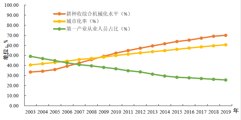 “十四五”農(nóng)業(yè)機械化面臨的重大挑戰(zhàn)與戰(zhàn)略任務(圖3) 微信圖片_20200509170150.png