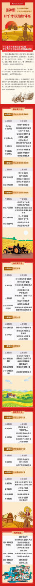 《蘇州市率先基本實(shí)現(xiàn)農(nóng)業(yè)農(nóng)村現(xiàn)代化評(píng)價(jià)考核指標(biāo)體系(2020-2022年)(試行)》在京發(fā)..(圖4) 微信圖片_20200529163712.jpg