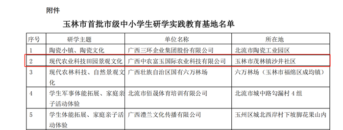 2020年第23周 || 中農(nóng)富通要聞一覽(圖21) 2020年第23周 || 中農(nóng)富通要聞一覽(圖21)