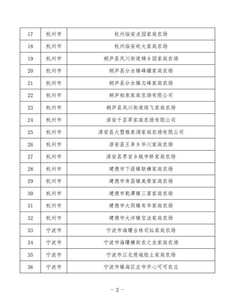 浙江家庭農場_page-0002.jpg
