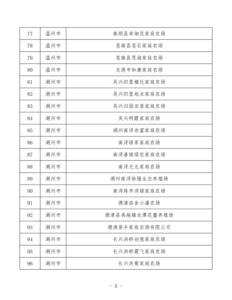 浙江家庭農場_page-0005.jpg
