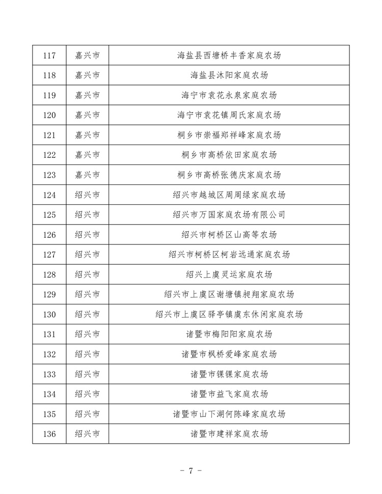 浙江家庭農場_page-0007.jpg