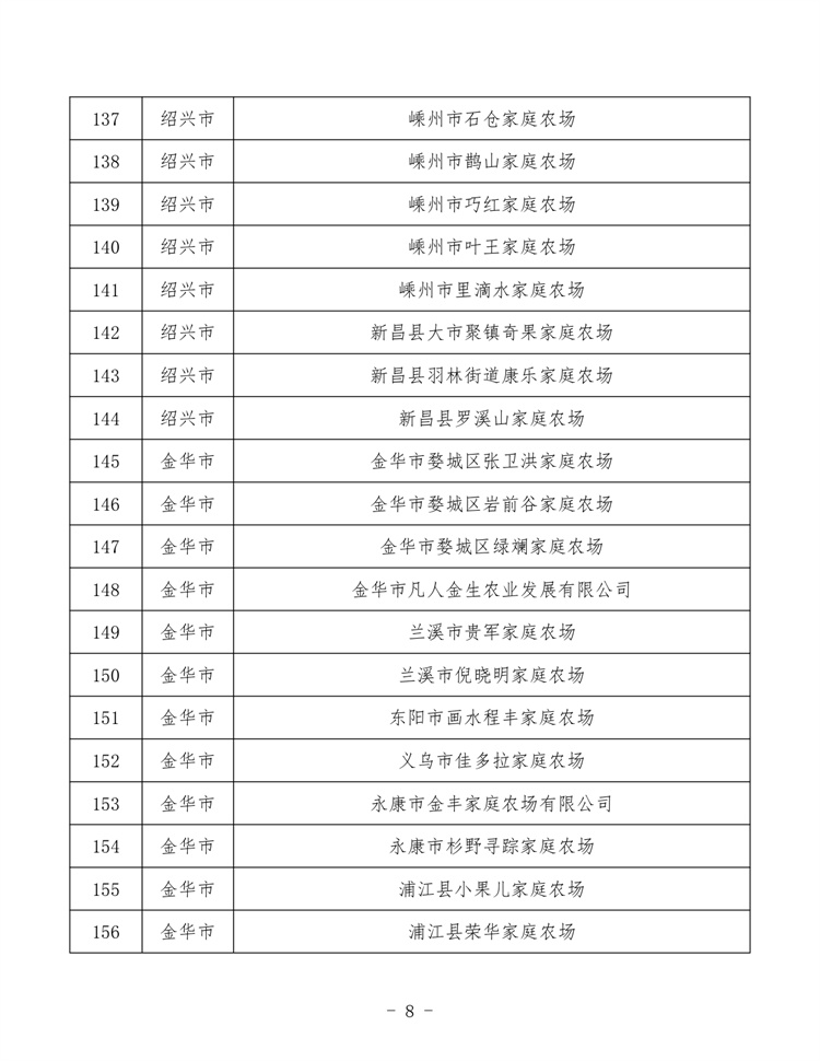 浙江家庭農場_page-0008.jpg