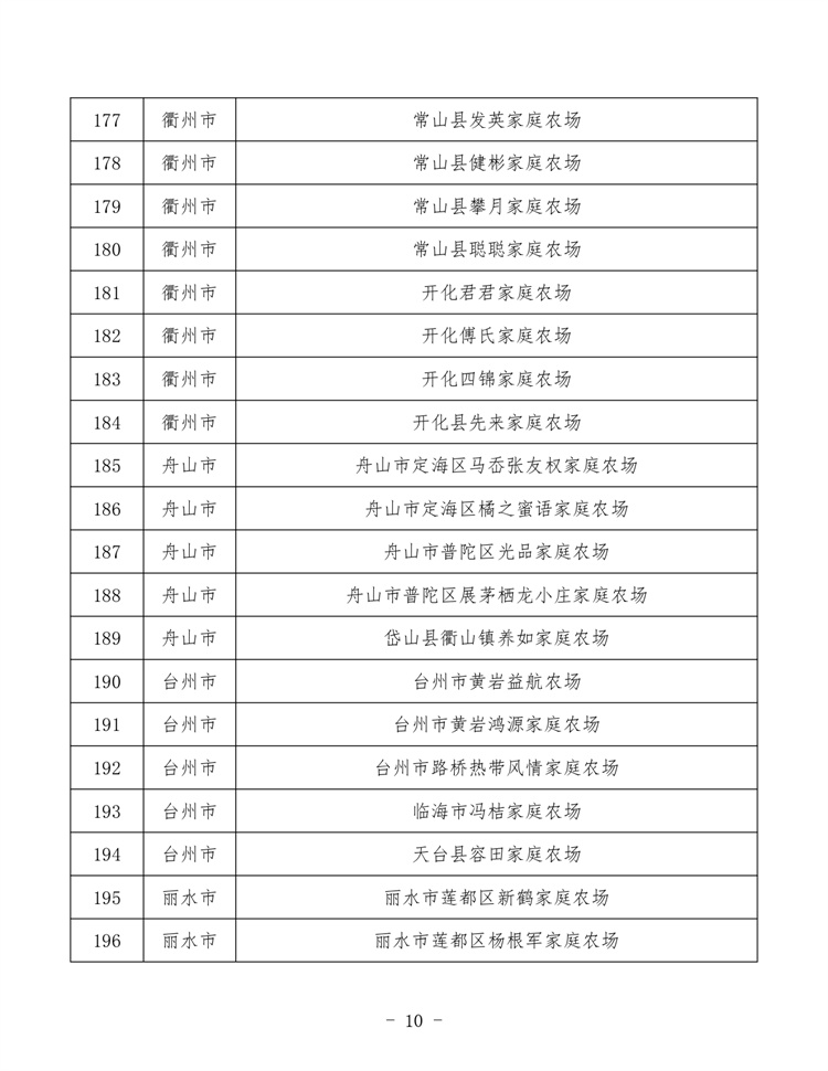 浙江家庭農場_page-0010.jpg
