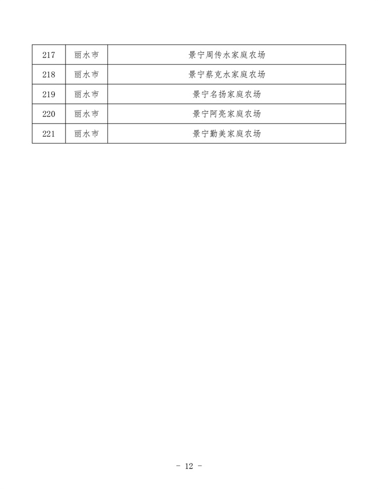 浙江家庭農場_page-0012.jpg