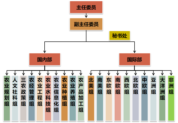 專家委員會(圖1) 專家委員會(圖1)