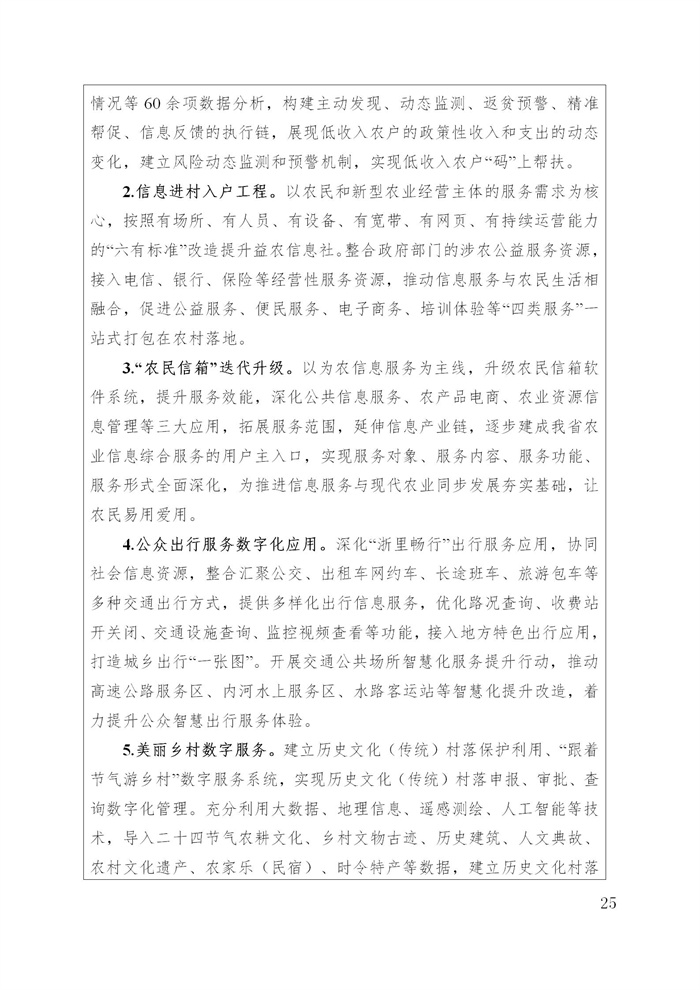 浙江省數(shù)字鄉(xiāng)村建設(shè)“十四五”規(guī)劃(圖28) 浙江省數(shù)字鄉(xiāng)村建設(shè)“十四五”規(guī)劃(圖28)